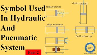 Symbol Used in Hydraulic And Pneumatic system Cylinder And Pressure Relief Valve [upl. by Aldos]