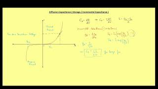 Diffusion Capacitance  GATE 2025 ESE amp Other Competitive Exams  Lecture  066 [upl. by Laufer]