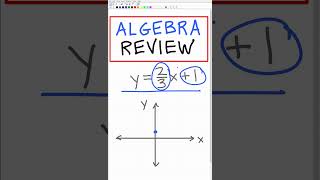 Learn Basic Types of Function Graphs📈graphs graphsclass8maths quadratic linearequations maths [upl. by Lucas]