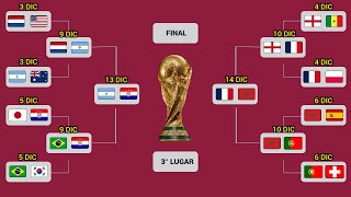 ASÍ se JUGARÁN las SEMIFINALES en el MUNDIAL de QATAR 2022 [upl. by Annaor926]