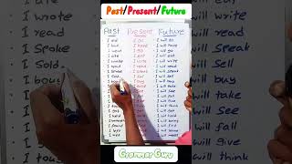 Past Present Future Verbs  Spoken English Practice 📚 [upl. by Einnel542]