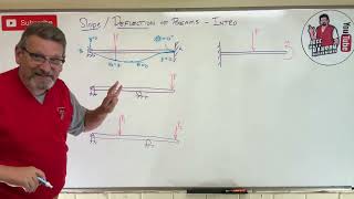 Mechanics of Materials Lesson 62  Slope and Deflection Beam Bending Introduction [upl. by Anavas752]