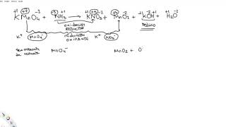 Ajuste redox del amoniaco [upl. by Asiek]