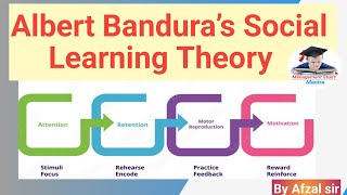 Albert Banduras Social learning theory Social Learning theory by Afzal sir [upl. by Markowitz]