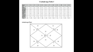 Unveiling the Secrets of Ashtakvarga A Powerful Tool in Vedic Astrology [upl. by Ateuqram]