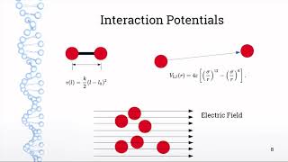 Molecular Dynamics in 5 Minutes [upl. by Colt]