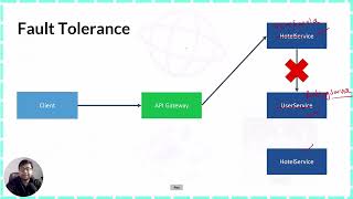 🔥 How to handle if microservice is faulty   Fault Tolerance and Circuit Breaker  Microservices [upl. by Frerichs]