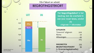 145 De uitgaven van de collectieve sector H103 [upl. by Awuhsoj934]