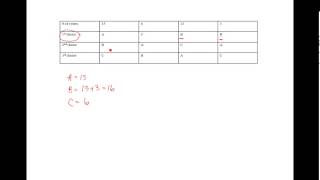 Voting Theory Borda count [upl. by Eemaj]