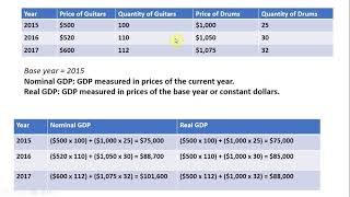 How to Calculate Nominal GDP and Real GDP [upl. by Ardell]