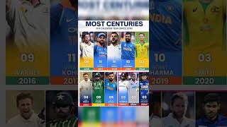 Most century in calendar year 😱 shorts shortsfeed viral ytshort cricket [upl. by Ahseka]