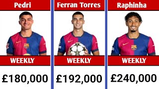 Barcelona Players Payroll salarieswages [upl. by Neryt]