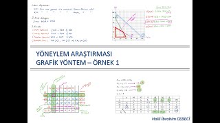 Grafik Yöntem Örnek Soru 1 [upl. by Ynatirb]