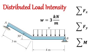 Statics  Intensity of Distributed Load on Beam is w  3 kNm Determine Reactions at Roller amp Pin [upl. by Nahtannoj295]