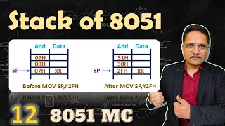 Stack of 8051 Microcontroller Explained PUSH and POP Instructions Working and Program [upl. by Hafeetal]