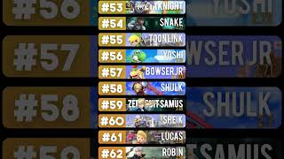 Ranking EVERY Smash Ultimate Character on Popularity supersmashbros gaming smashbro [upl. by Trixy415]