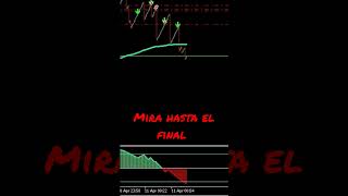 Indices Sintéticos Trading Indicadores para Crash y boom [upl. by Sadnalor599]