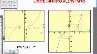 Definizione di limite infinito allinfinito [upl. by Nabila]