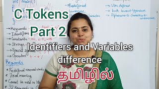 C10  C tokens2 Tamil  Rules for identifiers  Difference between Identifiers and Variables [upl. by Annawad]