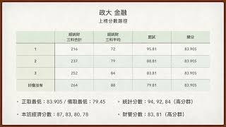 112 年度 政大金融所 面試與成績探討 [upl. by Ibocaj807]