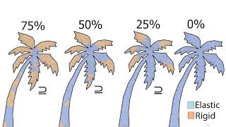 A Multilayer Solver for XPBD SCA 2024 [upl. by Audra]