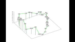 gnuplot 3D map and labels plot [upl. by Ahtivak967]