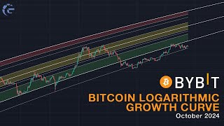 Market Crash for Bitcoin Bitcoin Logarithmic Growth Curve October 2024  Crypto Tagalog [upl. by Hansel643]