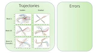 Learning to Learn Modeling Time Course of Visuomotor Adaptation [upl. by Skolnik183]