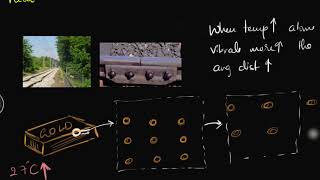 Intro to thermal expansion  Class 11 india  Physics  Khan Academy [upl. by Karlis]