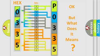 DTC MercedesBenz P0335 Short Explanation [upl. by Naillimxam136]