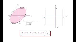 Failure Theories for Static Loading Tresca Von Mises Rankine with Example [upl. by Yelah]