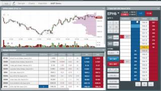 MarketDelta Cloud  ATOM Overview [upl. by Dermott]