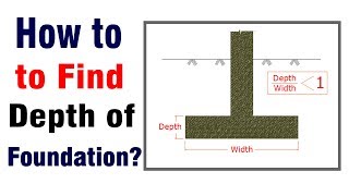 How to Find Depth of Foundation for House  Minimum Depth of Foundation [upl. by Eelrahs]