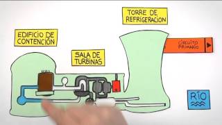 Como funciona una central nuclear Practicopedia [upl. by Archibaldo]