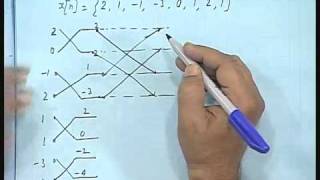 Lec22 FFT and Computer Aided Design of Filters [upl. by Nwahsid344]