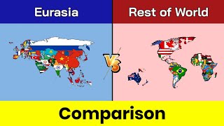 Eurasia vs Rest of World  Rest of World vs Eurasia  Eurasia  World  Comparison  Data Duck [upl. by Aniras]