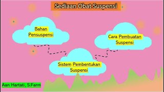 Sediaan Obat Suspensi Bahan PensuspensiCara pembuatan dan Sistem Pembentukan Suspensi [upl. by Streetman269]