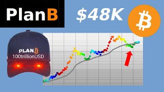 Bitcoin bear market amp bottom are behind us Above 48k at halving [upl. by Warford]