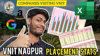 VNIT NAGPUR PLACEMENTS  THESE COMPANIES VISIT VNIT  EXCEL SHEET ATTACHED [upl. by Bergmann539]