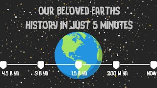 The earths history shrunken down to just 5 minutes [upl. by Suckow]