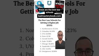 Best Law Schools For Getting BigLaw Job [upl. by Herzig]