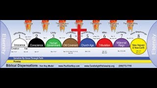 Attributes of the Church Age Pt 1 Biblical Dispensation Timeline Pastor Paul Van Noy [upl. by Nosemaj]