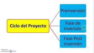 Introducción Formulación y Evaluación de Proyectos [upl. by Droflim]