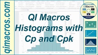 Histograms with Cp and Cpk in Excel 20102019 and Office 365 using the QI Macros [upl. by Enela175]