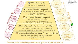 01122024  Christus und das tausendjährige Reich [upl. by Abramo]