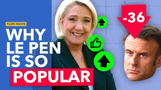 Why is Marine Le Pen So Popular in France [upl. by Kries]