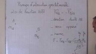 cours 1S physique ch1 principe dinteraction gravitationnelle [upl. by Gerg434]