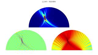 COMSOL simulates phased array focusing phased array antenna and phased array ultrasonic transducer [upl. by Anirtap]