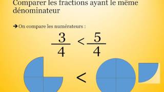 comparer et ranger les fractions [upl. by Hayward]