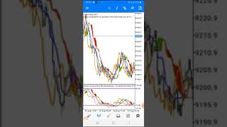 GREATEST ICHIMOKU CLOUD OPPORTUNITES ON ANY PAIRS MAKE MONEY WITH THIS POWERFUL STRATEGY [upl. by Elfstan]